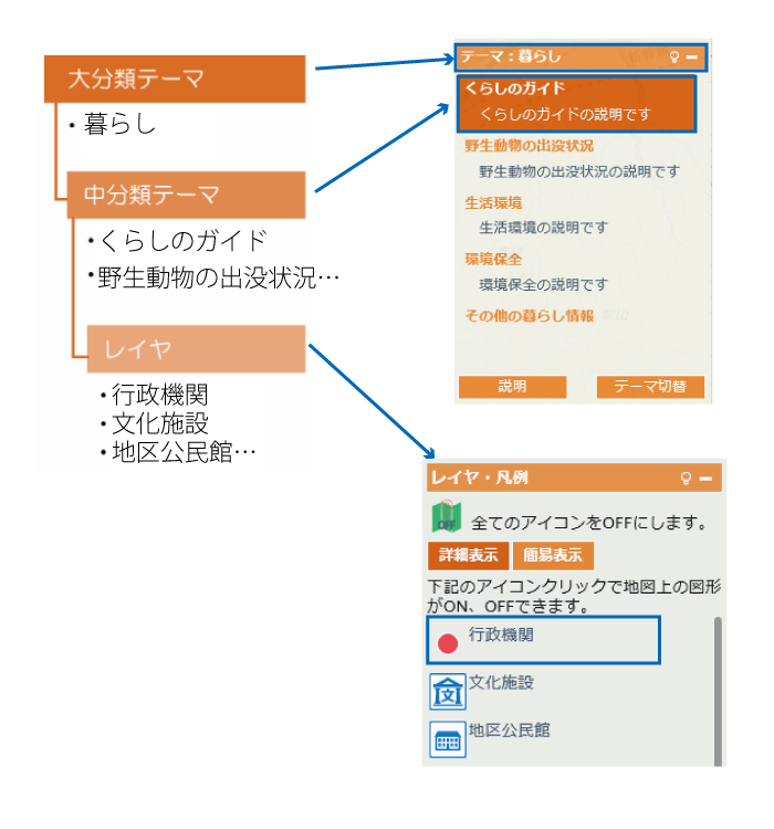 テーマとは